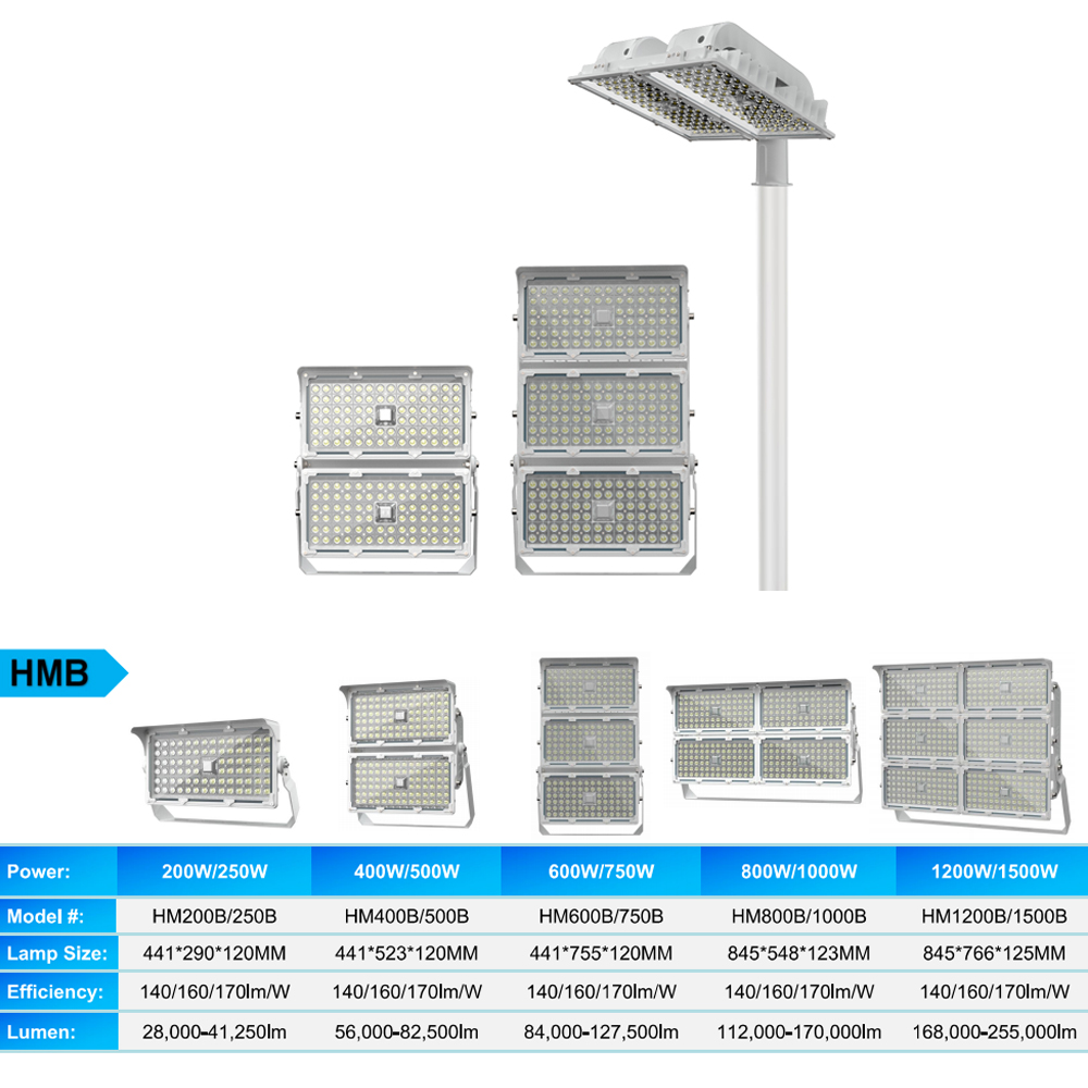 Reflector LED para Exteriores, - Outdoor Sport Field reseña y precio